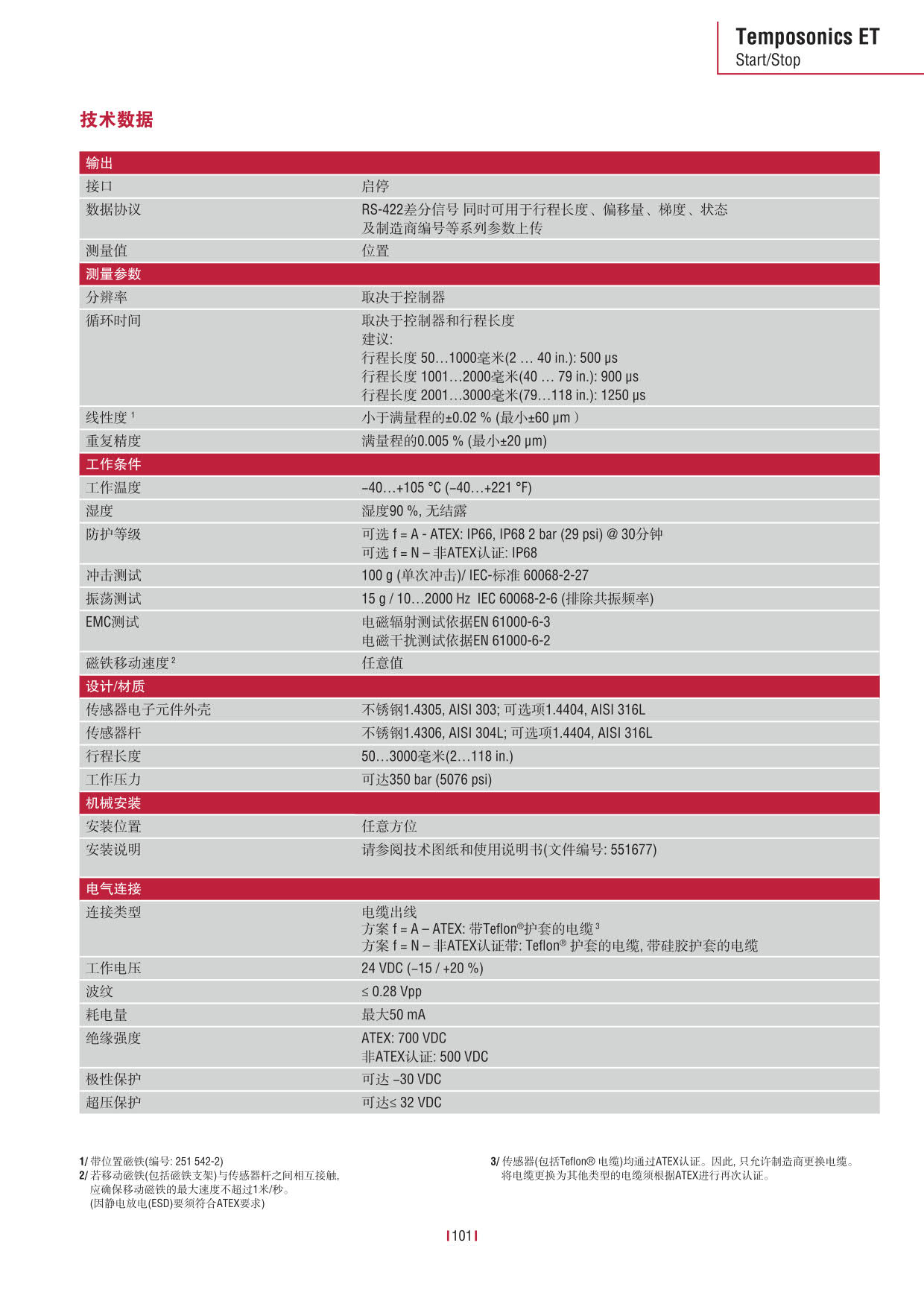 E系列傳感器 2016-09cn_113.jpg